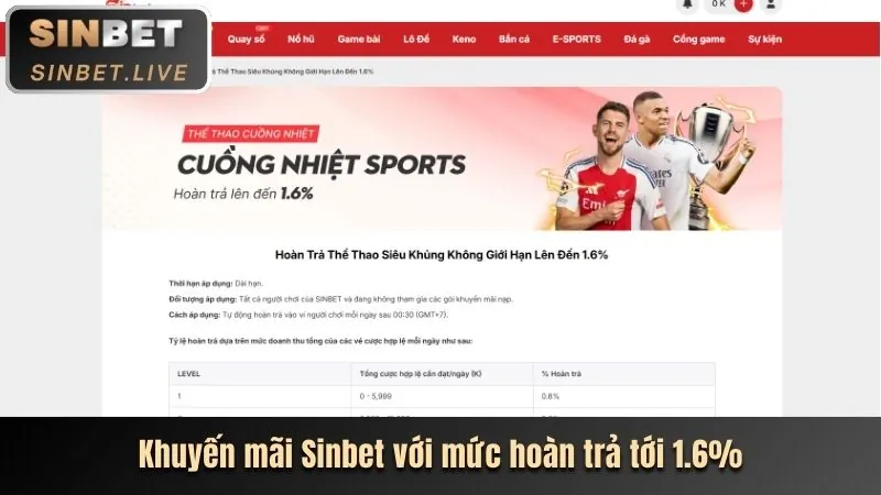 Phân tích các ưu đãi mới nhất từ xin88 khuyến mãi